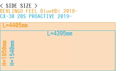 #BERLINGO FEEL BlueHDi 2018- + CX-30 20S PROACTIVE 2019-